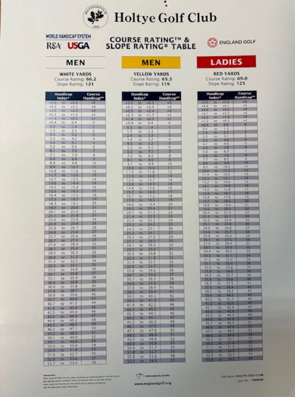 Van Cortlandt Scorecard - GolfNYC